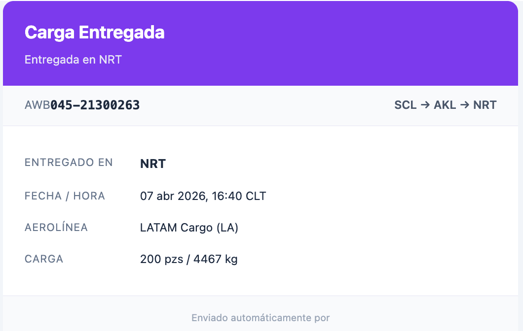 Ejemplo de notificación por email de Skymetrics